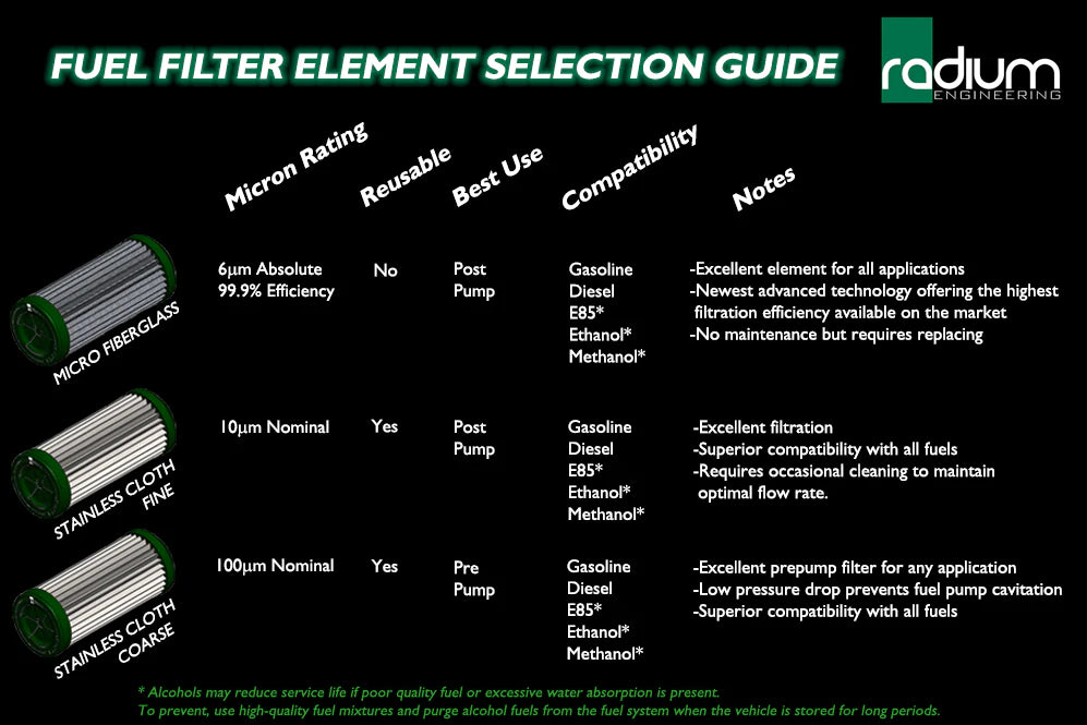 High Flow Fuel Filters